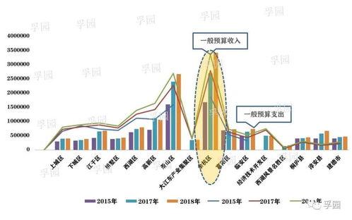 杭州发展网红的优势,打造网红城市，引领潮流风向标