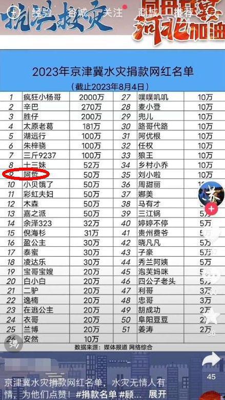 网红捐款明细,捐款明细背后的温暖故事