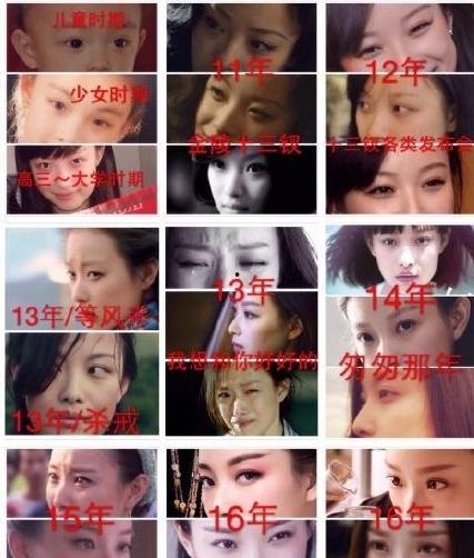 明星的眼睛怎么选,如何根据眼睛特征挑选完美妆容