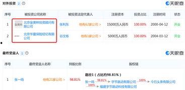 今日头条投资顾问认证