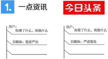 一点资讯和今日头条,揭秘两大资讯平台的竞争与融合