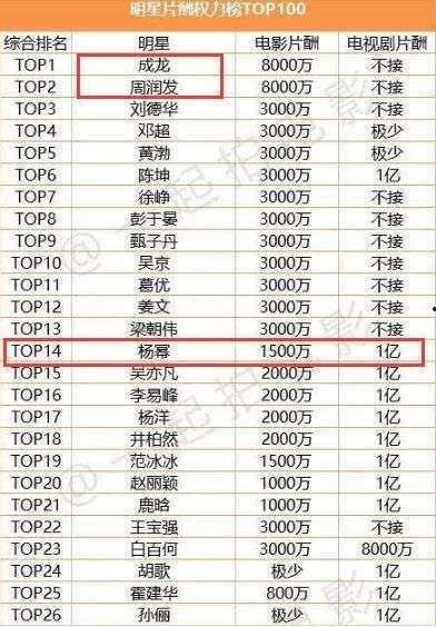 明星真实片酬,真实收入背后的惊人数字