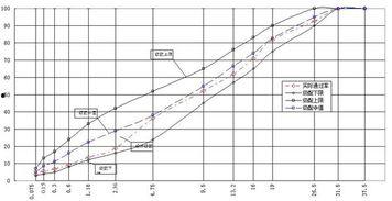 沥青混合料怎么看尺寸,关键步骤与技巧