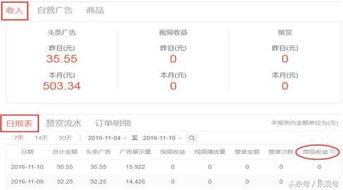 微头条怎么申请原创赚钱